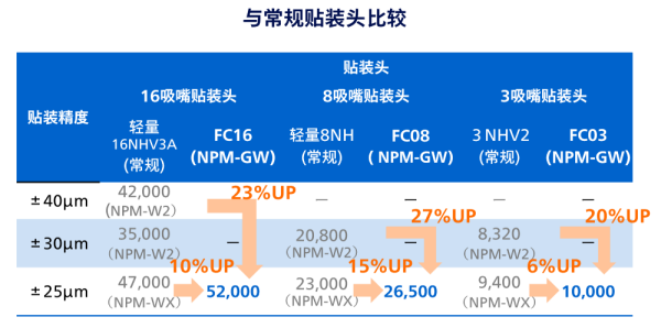 1772265489663792.png 松下贴片机NPM-GW贴装头新设计.png