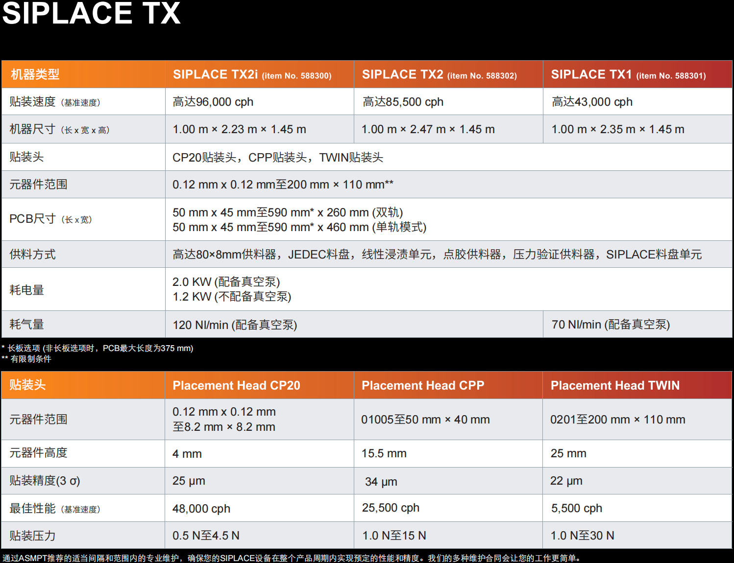 SIPLACE-TX-规格参数.png