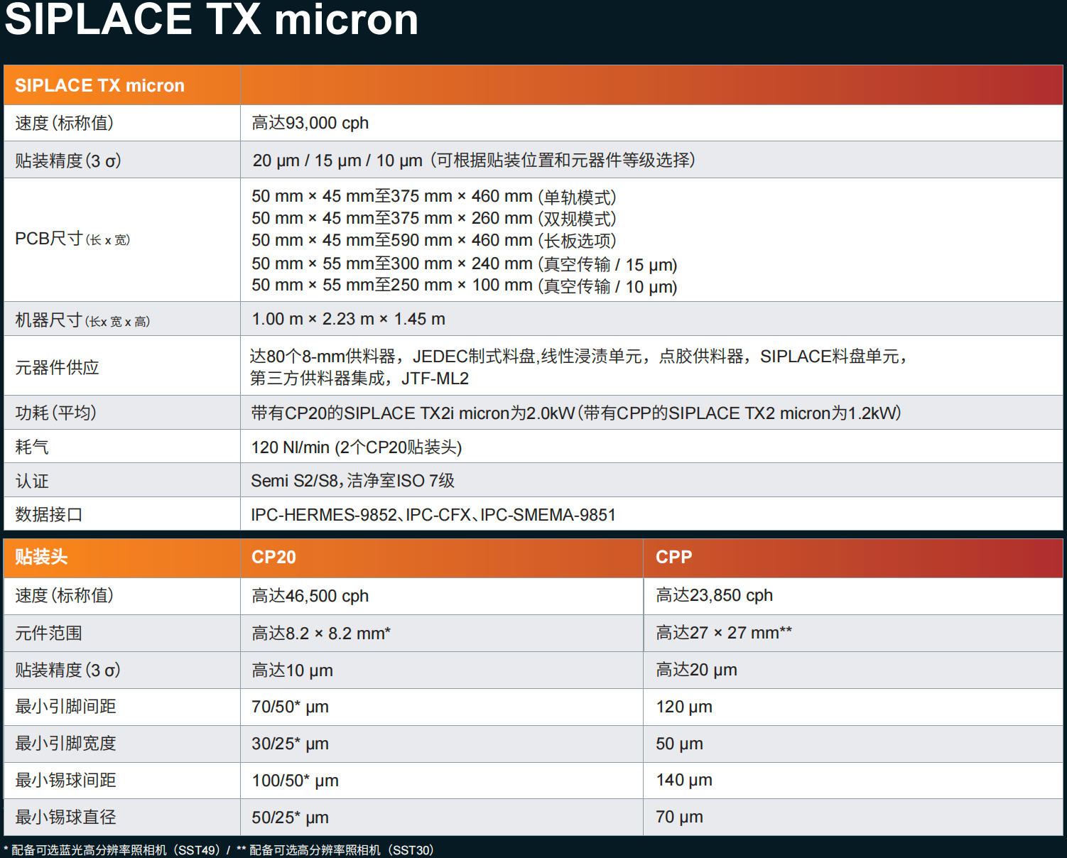 SIPLACE-TX-micron规格参数.png