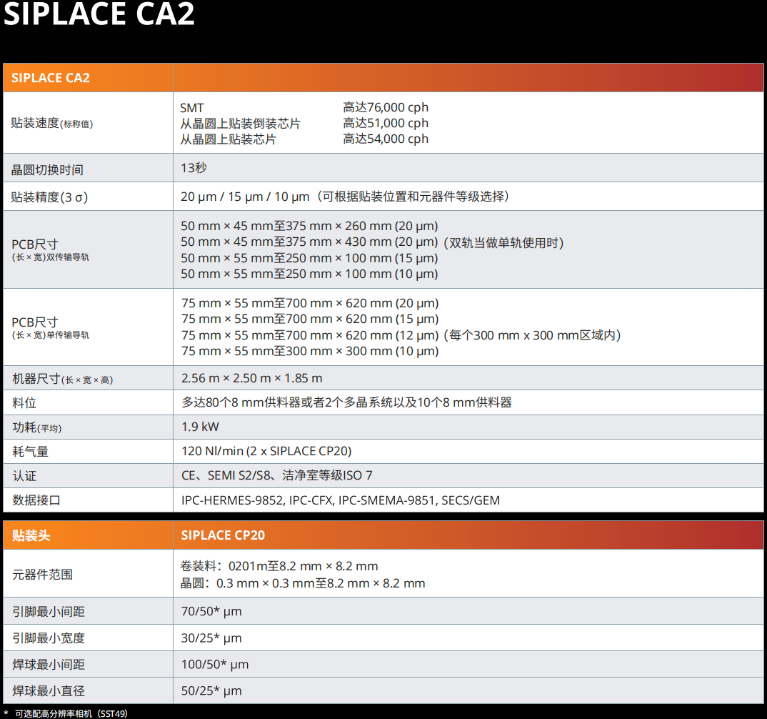 SIPLACE-CA2-规格参数.png