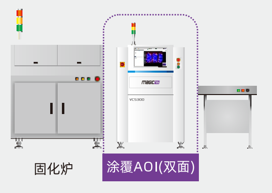 涂覆自动光学检查机如何实现三防胶厚度在线实测？45-600μm范围解析